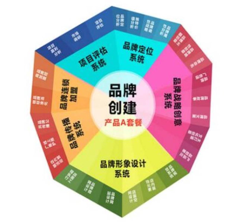 展览展示行业的风向标